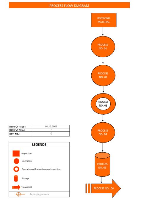 Process Flow Chart