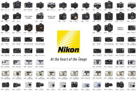 Nikon Poster Shows Sixty Years of Camera Evolution in One Image | Nikon ...