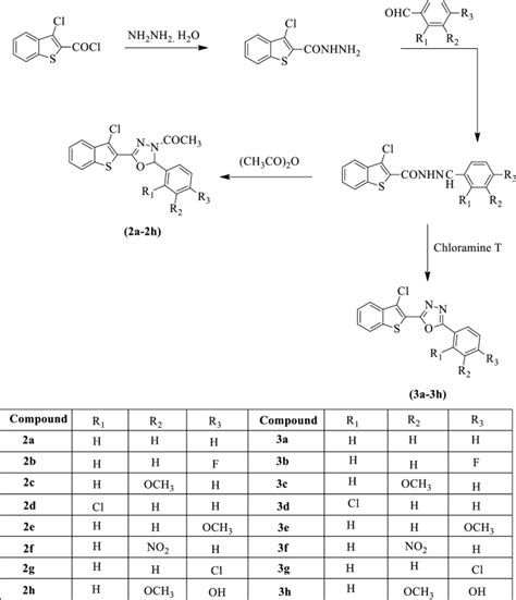 Therapeutic potential of oxadiazole or furadiazole containing compounds | BMC Chemistry | Full Text