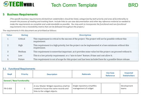 The Business Requirement Document: What It Is and How to Write It [+5 Templates]