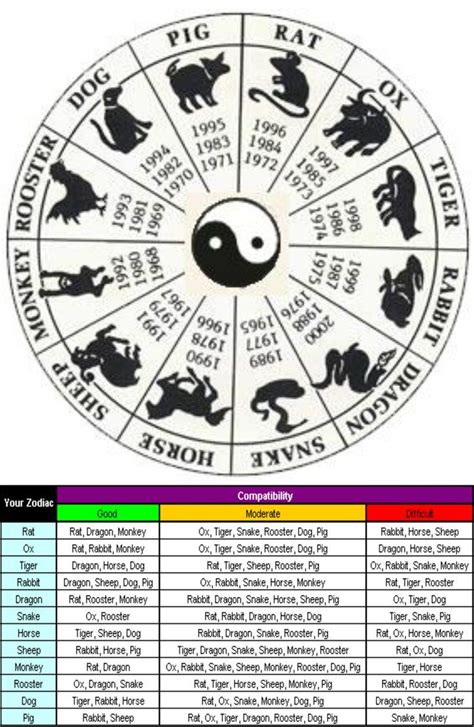 Chinese Calendar Animals Compatibility - Animals World