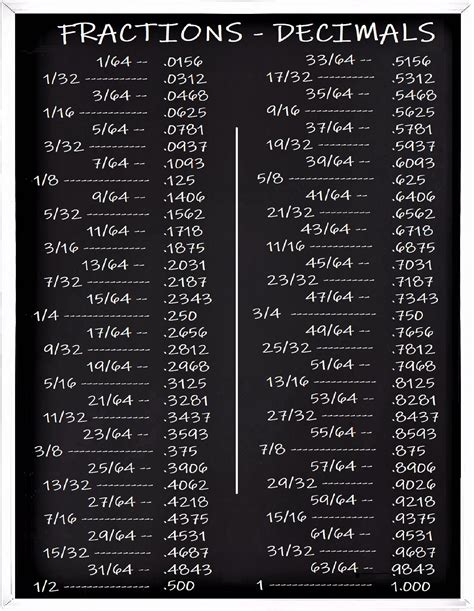 Fraction To Decimal Conversion Chart Etsy - vrogue.co