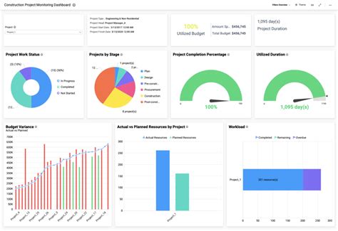 Track construction KPIs like project statuses, stages, and budget ...