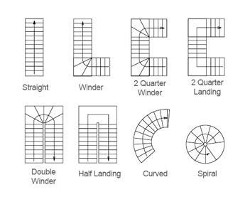 Bellini Woodcraft Ltd. | Types of stairs, Stair design architecture ...