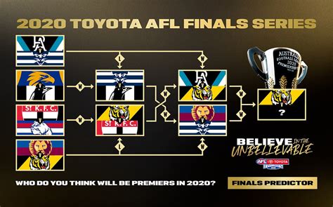 AFL - News, Fixtures, Scores & Results - AFL.com.au