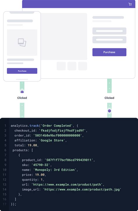 Twilio Developer Plan | Twilio Segment