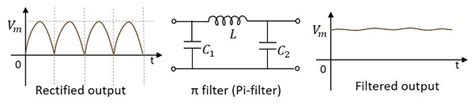 Electronic Circuits - Quick Guide