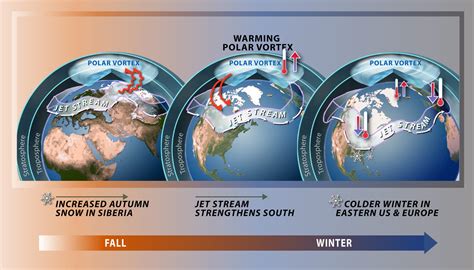 Polar Vortex 2025 Uk - Elmira BarbaraAnne