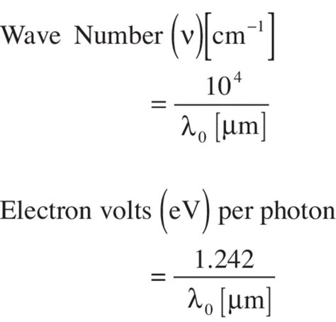 Optics Formulas