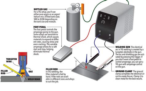 What You Need to Know About TIG Welding | Family Handyman