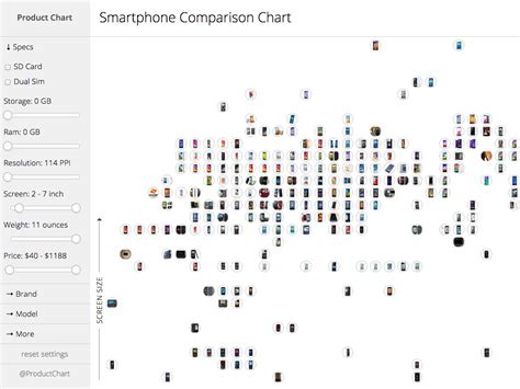 Samsung Smartphone Comparison Chart