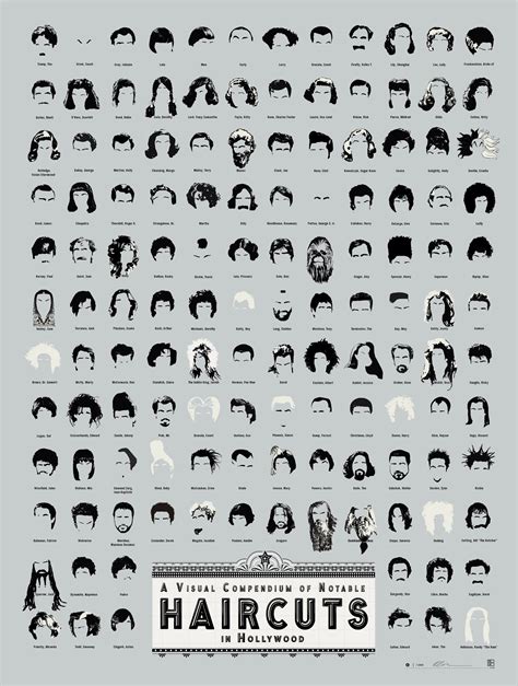 10+ Names Of Old Hairstyles – FASHIONBLOG