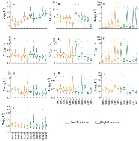 Geochemical characteristics of dissolved heavy metals in Zhujiang River, Southwest China ...