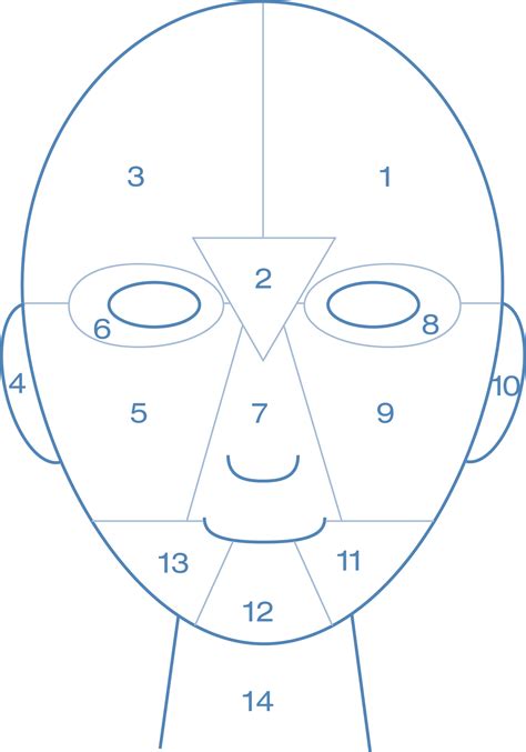 Dermalogica Face Mapping / Dermacia Pharmacy