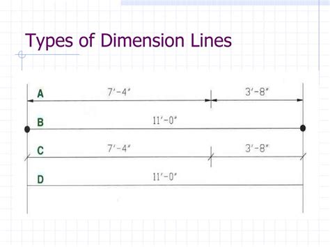 Dimension Line Types