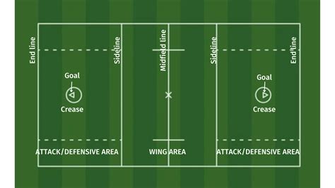 LACROSSE Game Rules - How To Play LACROSSE