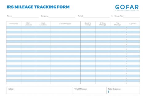 Editable 25 Printable Irs Mileage Tracking Templates Gofar Mileage Log For Taxes Template Word ...