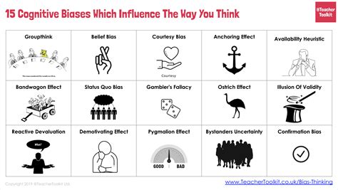 15 Cognitive Biases Which Influence The Way You Think | TeacherToolkit