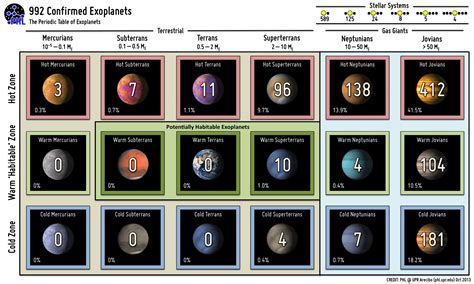 exoplanet history Archives - Universe Today