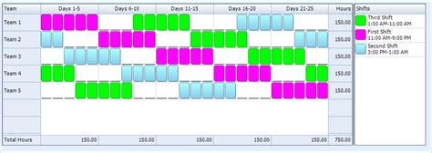 Shift Schedules For 24 7 Coverage – printable receipt template