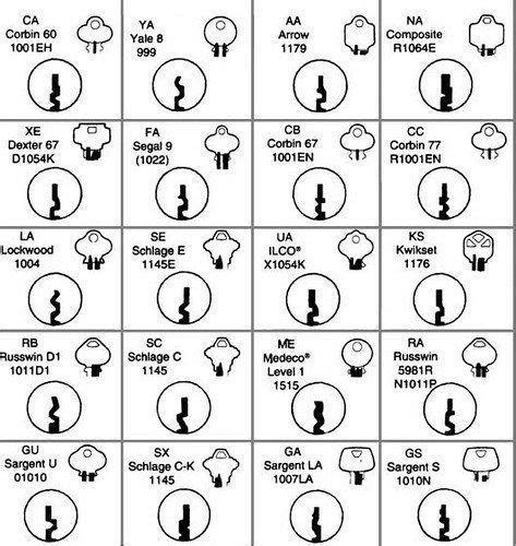 What is a lock keyway? - Locksandsafes.com