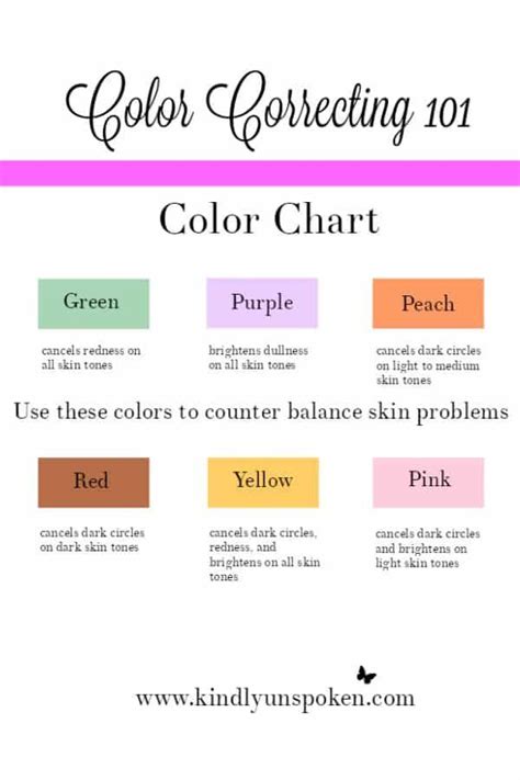 Color Correcting Guide for Makeup Beginners - Kindly Unspoken | Color ...