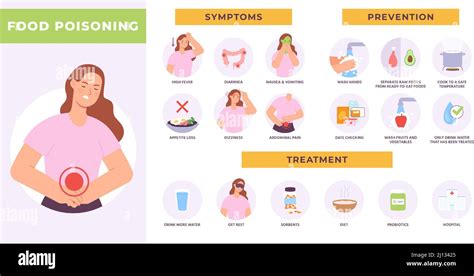 Food poisoning infographic with woman character, symptoms, prevent and ...