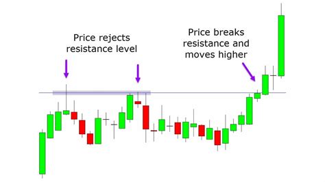 Breakout Trading Strategy Quick Guide With Free PDF | Trading ...