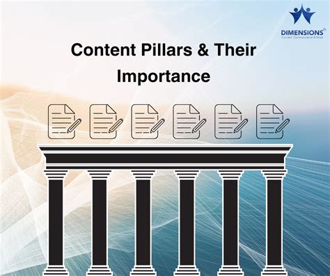 Content Pillars: Your Strategy for Online Success in 2023 - Dimensions Content