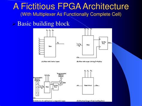 PPT - FPGA Architecture PowerPoint Presentation, free download - ID:4359722