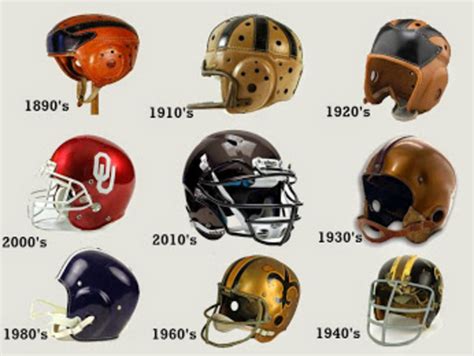 Evolution of the football helmet by Jacob Redenbaugh timeline ...