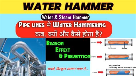 What Causes Hammering In Cold Water Pipes at Jimmy Koster blog