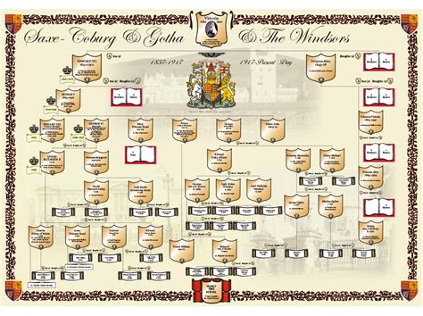 Queen Victoria Family Tree | Royal Chart by Dixon Publishing