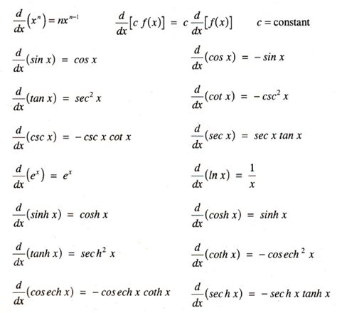 Standard+Derivatives Table Of Derivatives Images - Frompo