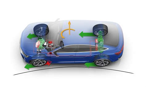 Cos'è il Torque Vectoring e come funziona