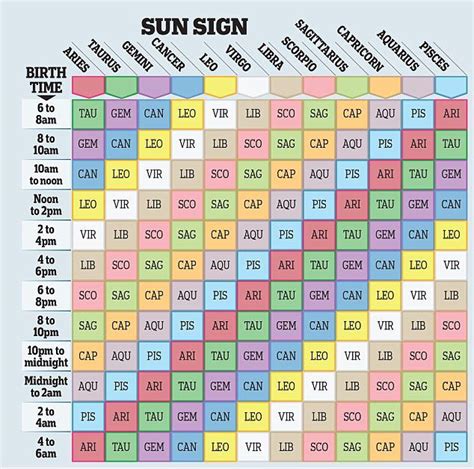 What your other star sign reveals, by OSCAR CAINER | Astrology rising sign, Astrology signs ...