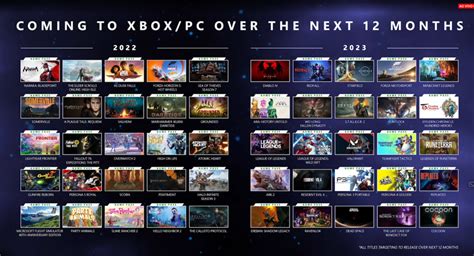 Xbox Series X Games List 2024 Upcoming Releases - Abby Raychel