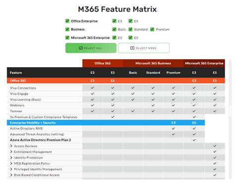 M365 E3 vs. E5: Which is Best for You?