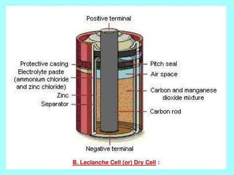 PPT - Definition Types of Batteries Primary Batteries A. Lithium cell, B. Leclanche cell ...