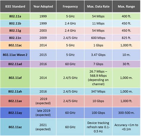 Qualcomm QCA64x8 and QCA64x1 802.11ay WiFi Chipsets Deliver 10 Gbps Bandwidth - CNX Software