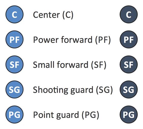 Basketball Court Positions Diagram