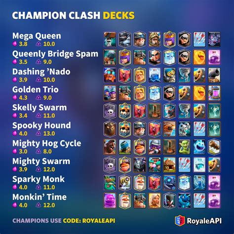 Champion Clash Classic Decks - Clash Royale | Blog - RoyaleAPI