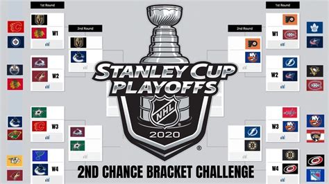 2020 Nhl Bracket Challenge | ecolesetformations.fr