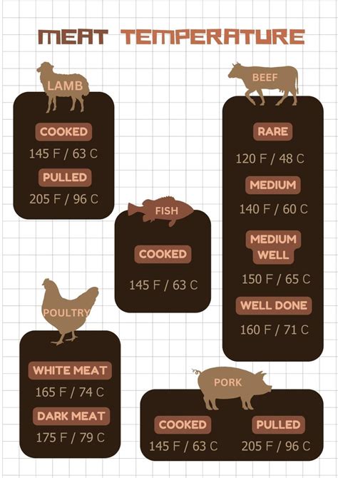 Meat Temperature Chart - 5 Free Printables For Easy Reference