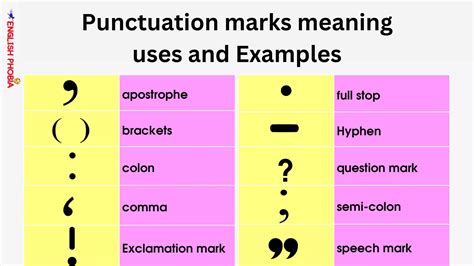 Punctuation marks meaning uses and examples
