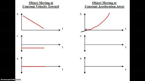 Graphical Relationships In Physics - FerisGraphics