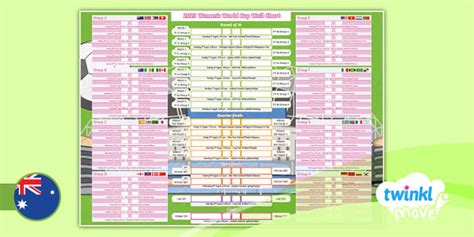 Florence Love Rumor: Women's World Cup 2023 Groups Table Printable Pdf