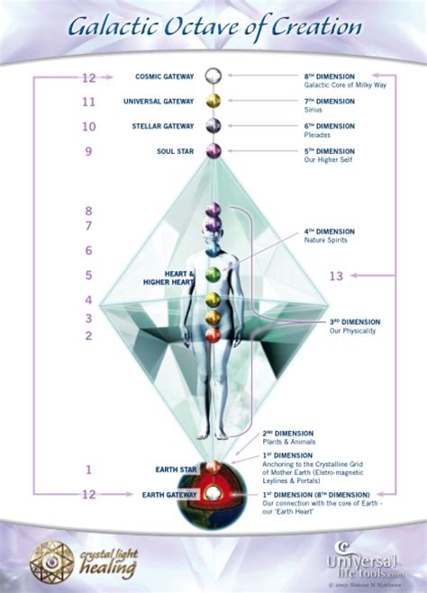 Ancient Lemuria & Crystal Healing - Simone M. Matthews - Universal Life Tools