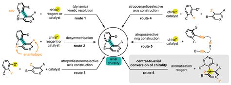 Atropisomers by Oxidative Aromatization | Encyclopedia MDPI