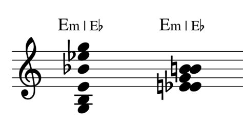 Polychords | BEYOND MUSIC THEORY